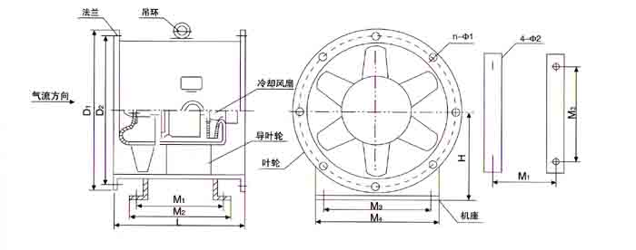 YTPY双速消防排烟风机优点